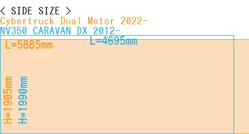 #Cybertruck Dual Motor 2022- + NV350 CARAVAN DX 2012-